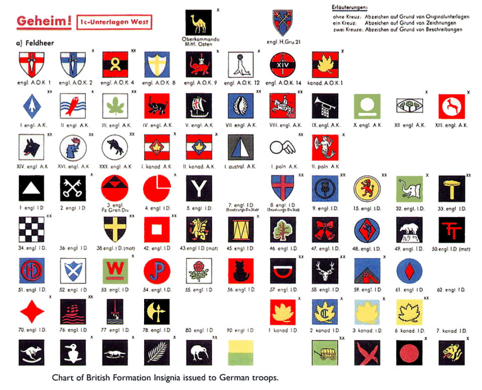 British Military Insignia Chart